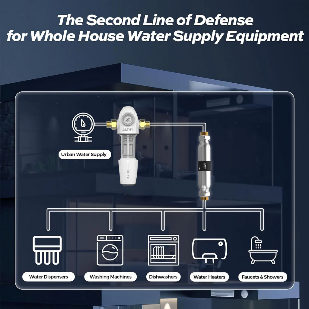 ALTHY WS200 Whole House Water Descaler System