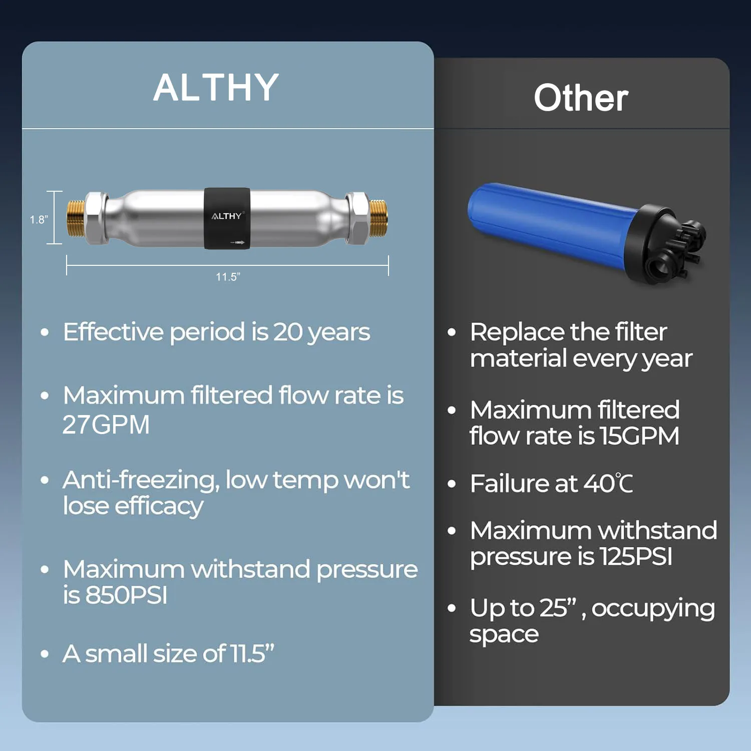ALTHY WS200 Whole House Water Descaler System