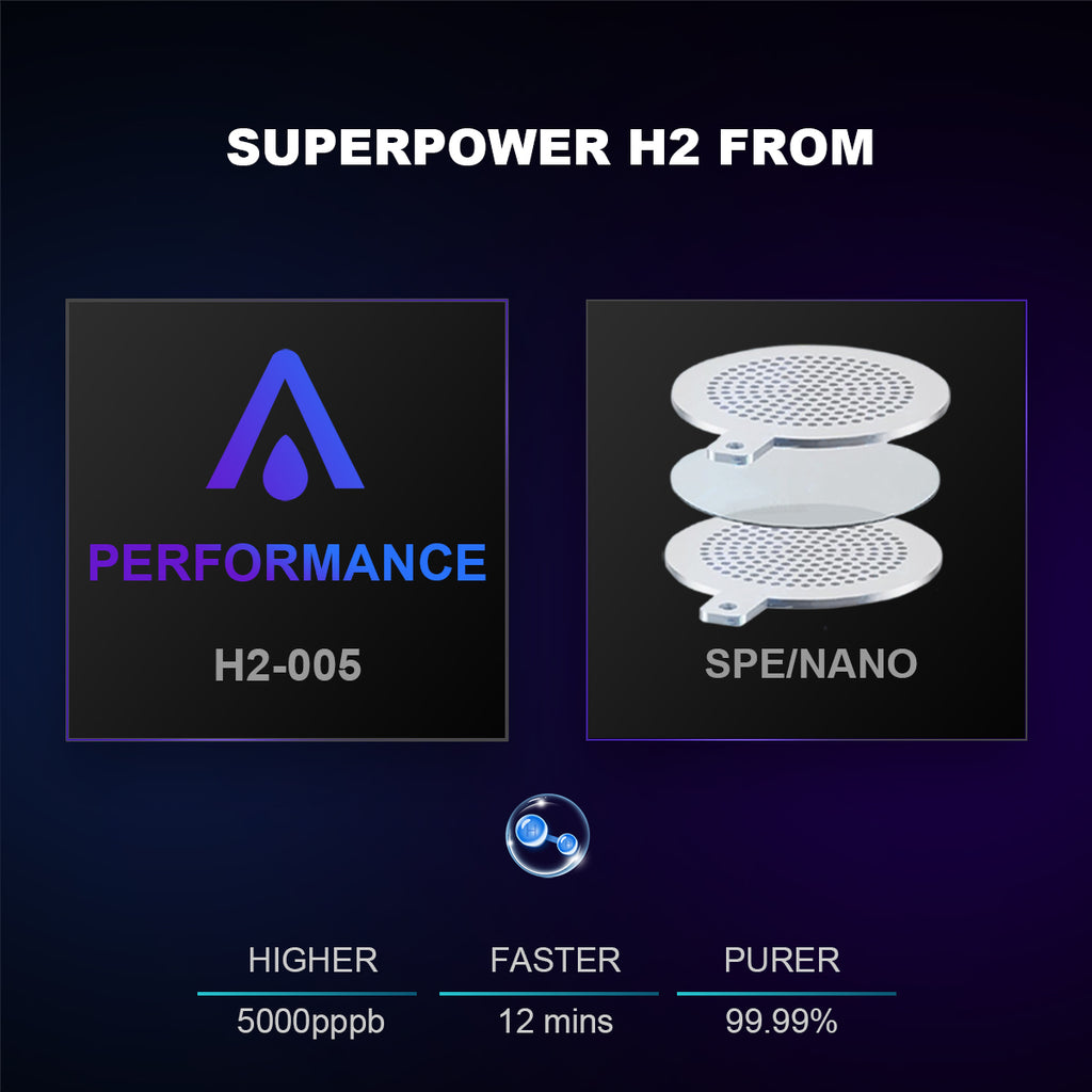 ALTHY Performance Nano Hydrogen Water Generator Bottle