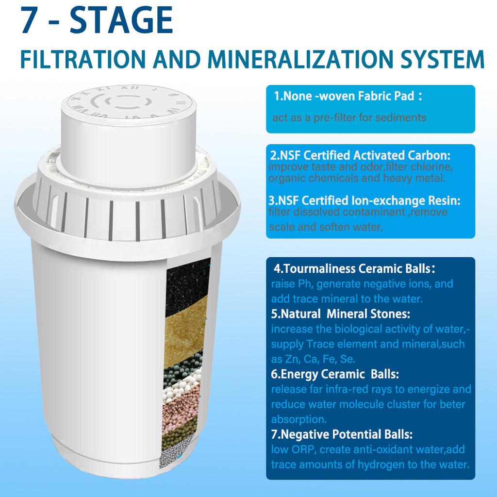 Althy Filter ALTHY 3.5L Mineral Alkaline Water Pitcher Filter - 400L Long-Life Filt