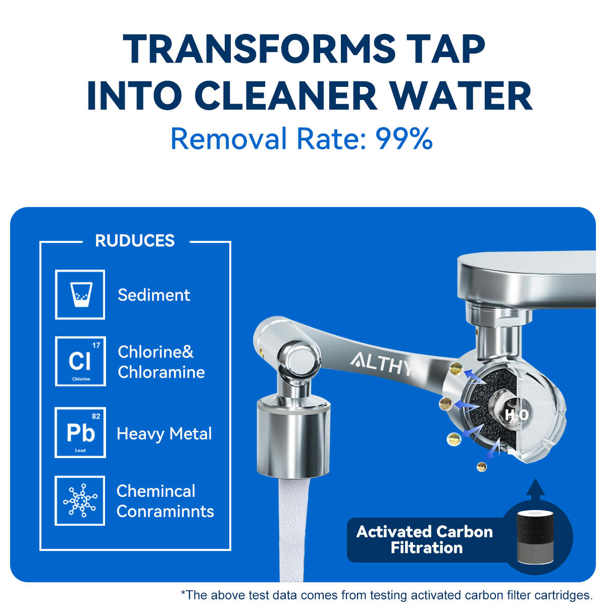 ALTHY  Faucet Extender Water Filter, Sink Splash-proof 1080° Rotating Tap Aerator,Reduce Lead Chlorine Odor, 2 Water Spray Modes