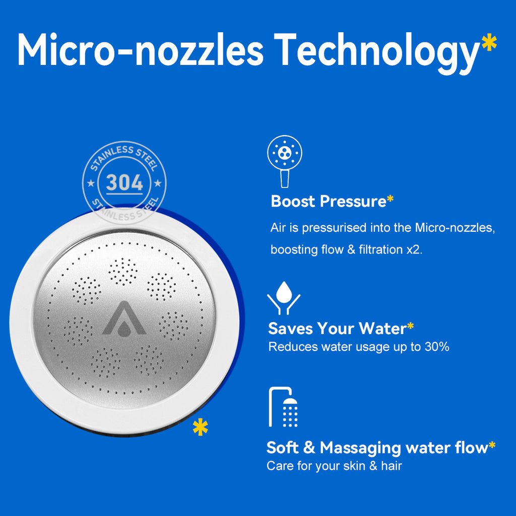 ALTHY High Pressure SPA Handheld Shower Head Water Filter, Reduce Chlorine Heavy Metal, Improves Dry Skin,Hair Dandruff,Eczema