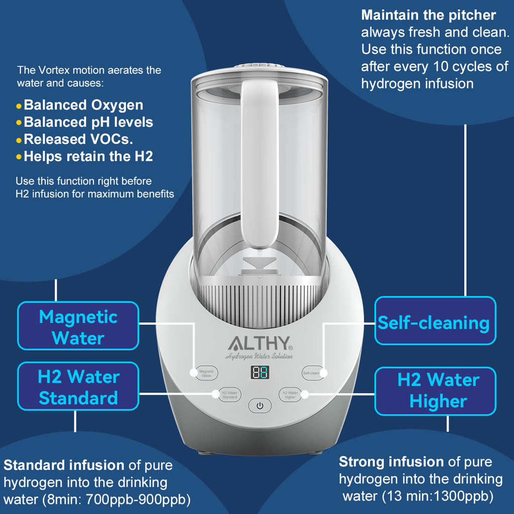 ALTHY Hydrogen Water Pitcher Generator Machine Bottle Jug Kettle SPE PEM Technology. Balanced Water PH Calcium Sulfite filter