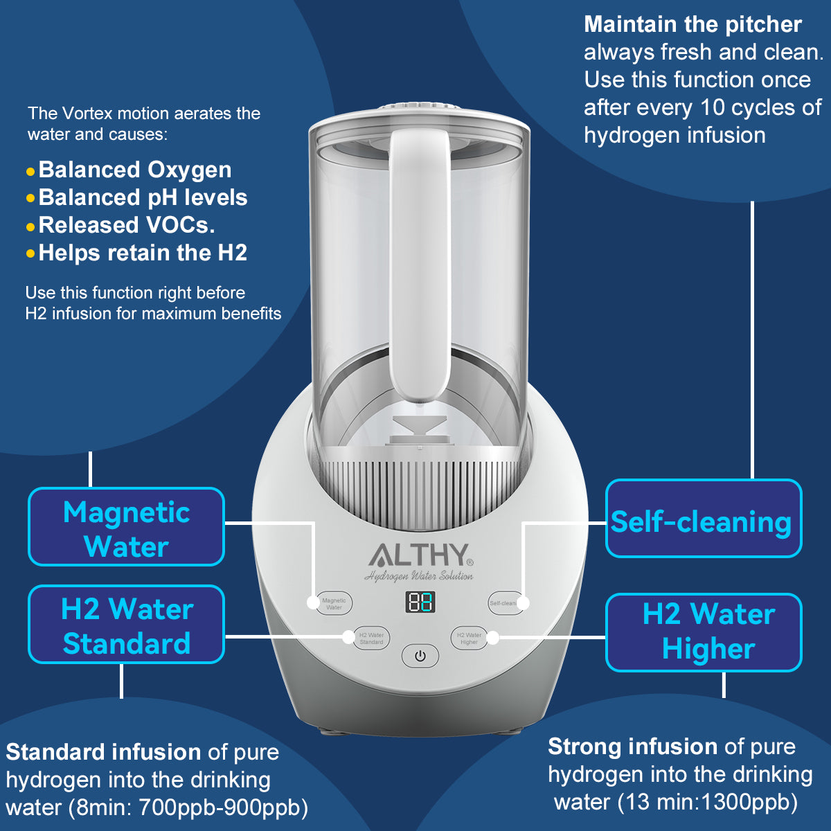 ALTHY Hydrogen Water Pitcher Generator Machine Bottle Jug Kettle SPE PEM Technology. Balanced Water PH Calcium Sulfite filter