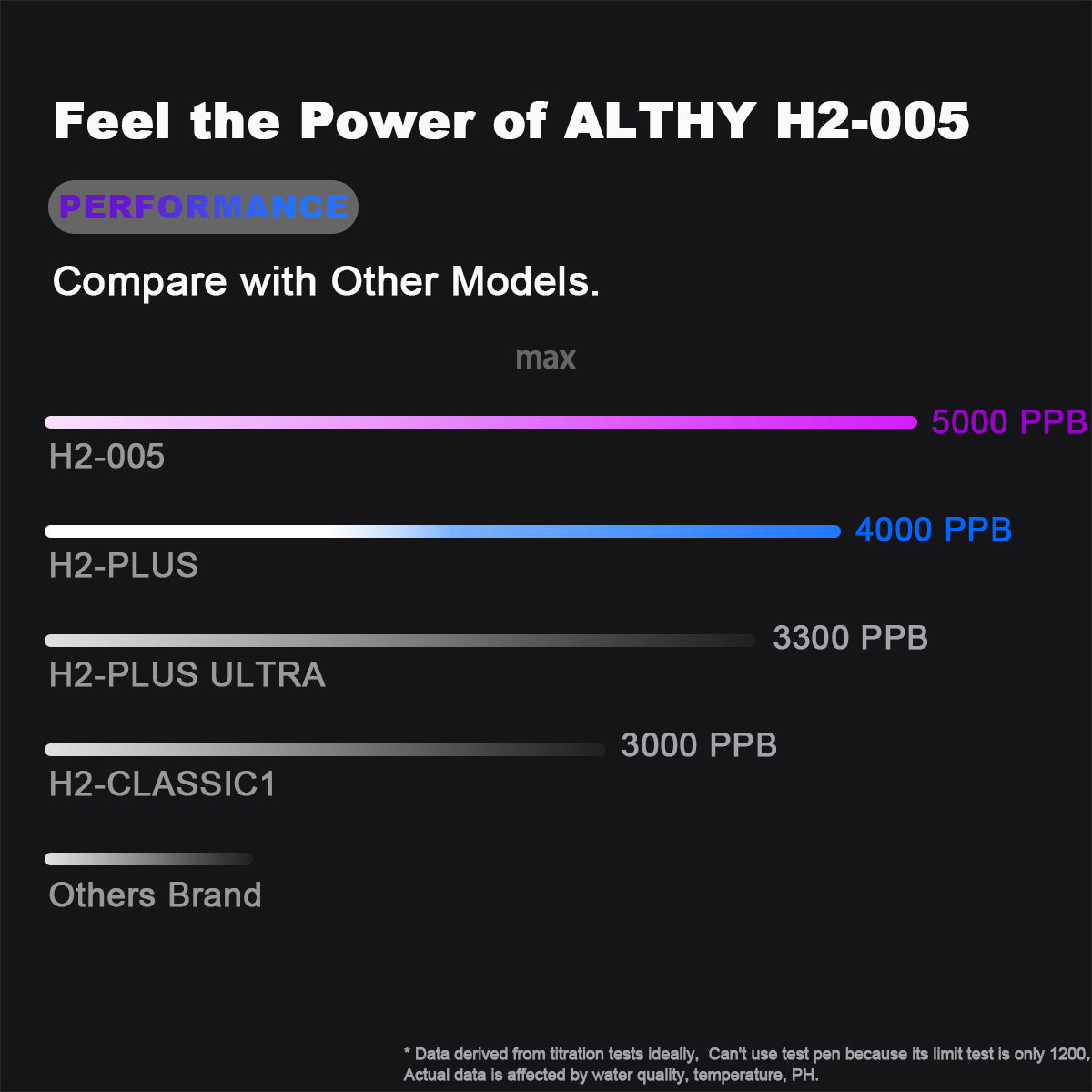 ALTHY Performance Nano Hydrogen Water Generator Bottle