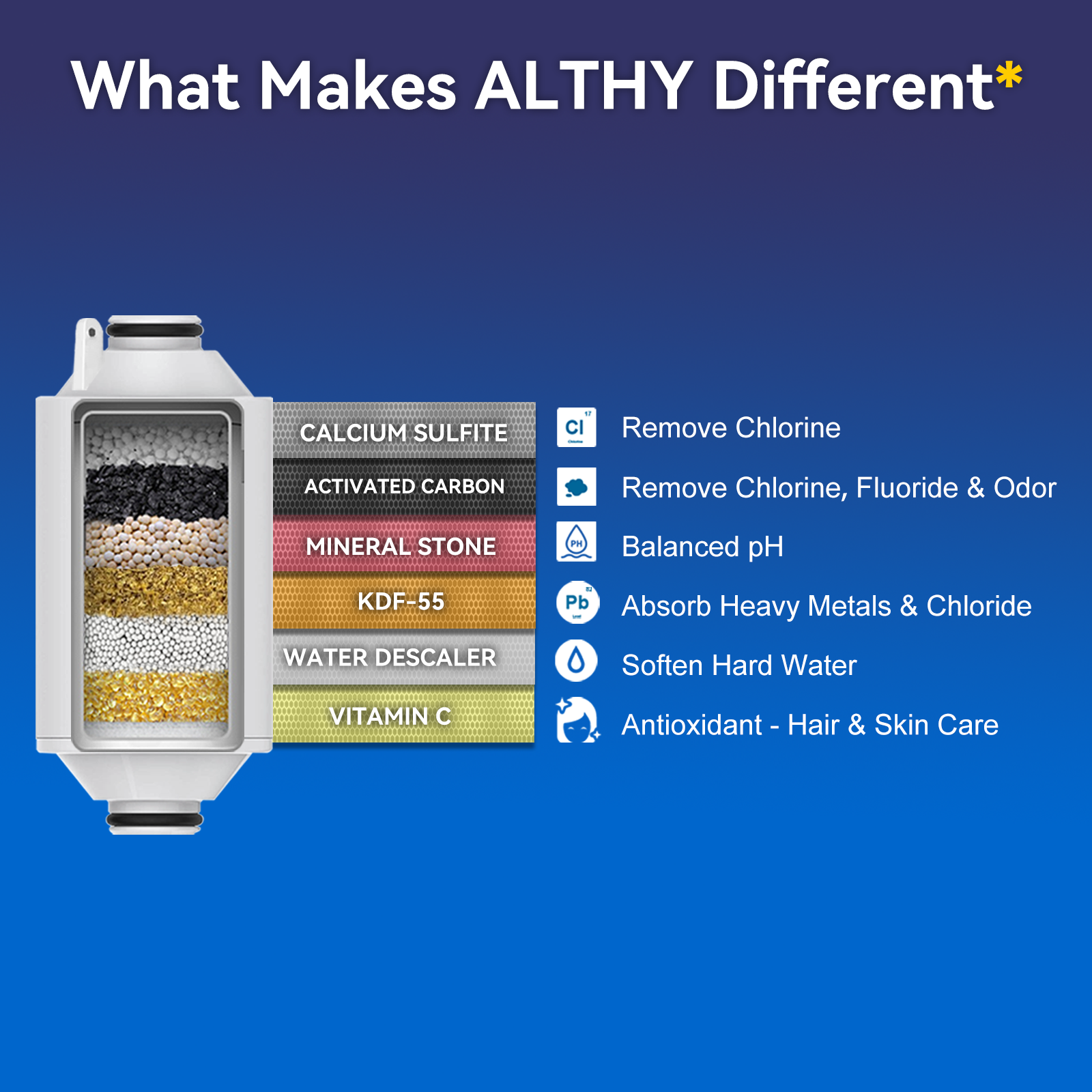 ALTHY Vitamin C Revitalizing Shower Head Water Filter - Reduces Chlorine