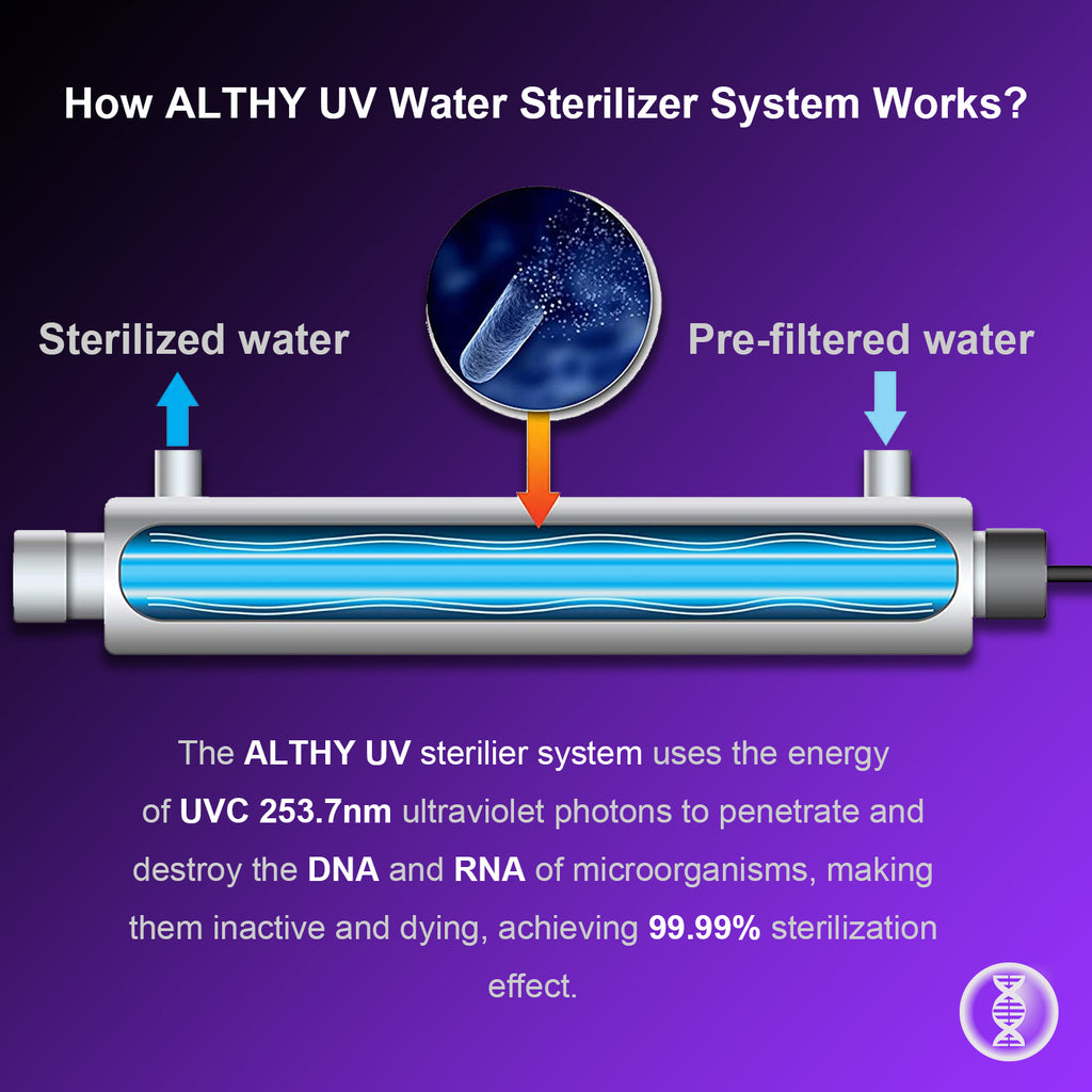 ALTHY Ultraviolet UV Water Sterilizer Treatment for Kitchen/ Cafe Filter Purifier System - 6GPM 25W Lamp Tube - Stainless Steel