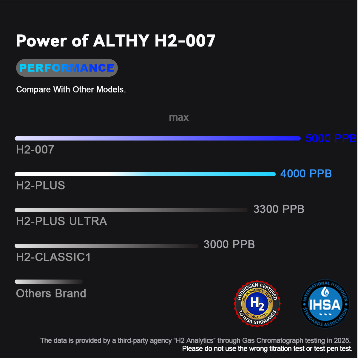 ALTHY Performance Hydrogen Water Generator Bottle