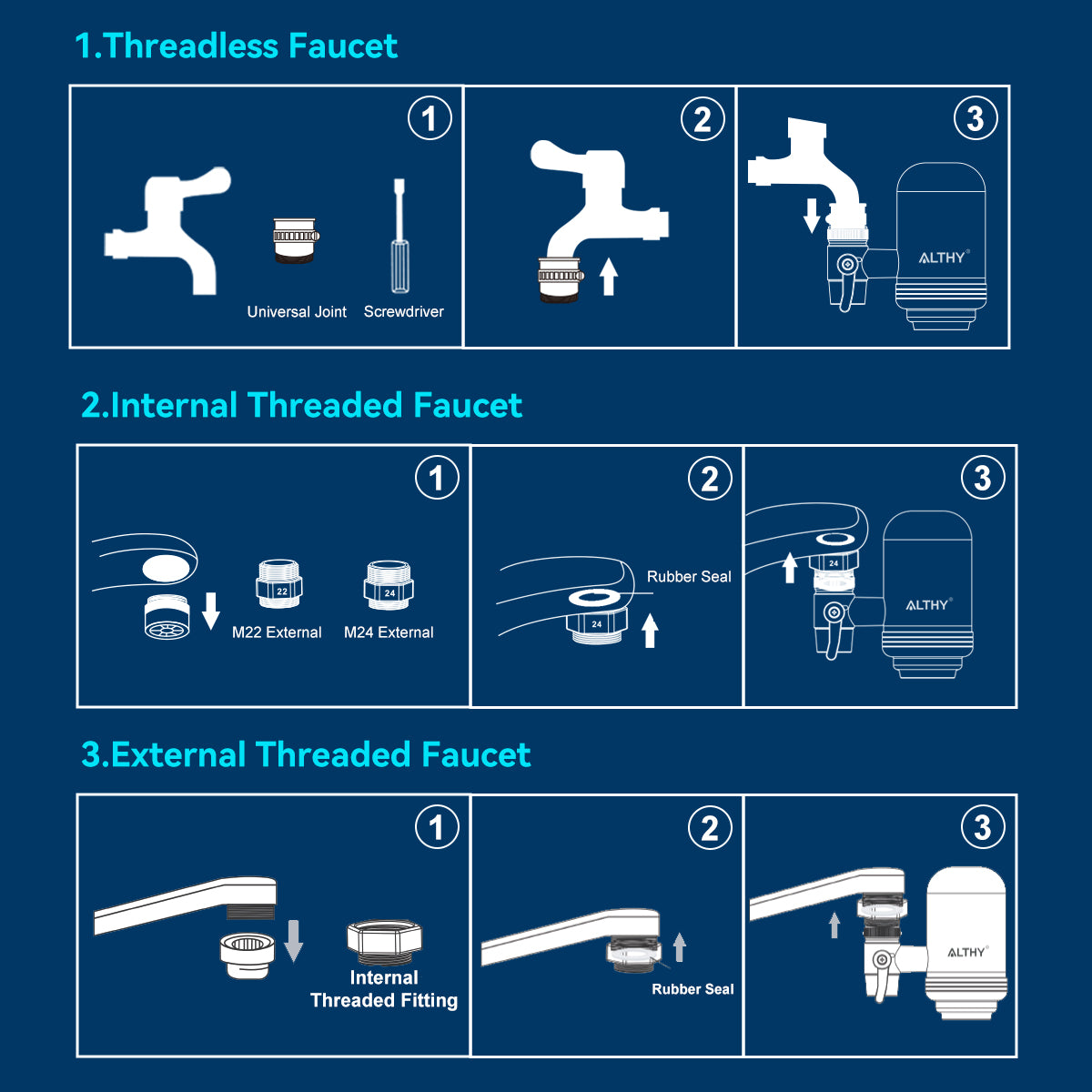 ALTHY Vitamin C Revitalizing Shower Head Water Filter - Reduces Chlorine