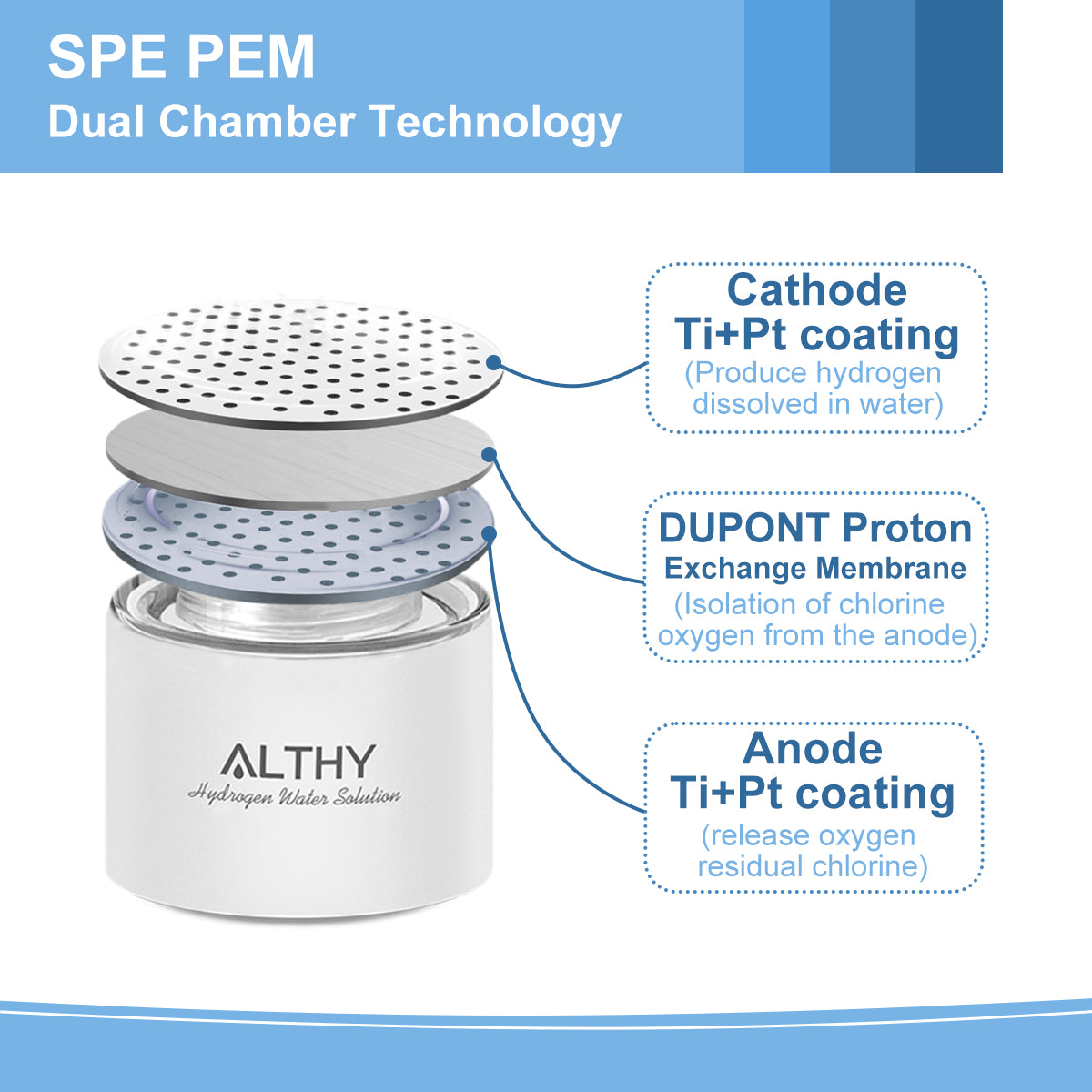 ALTHY Molecular Hydrogen Water Generator Hydrogen Water Bottle