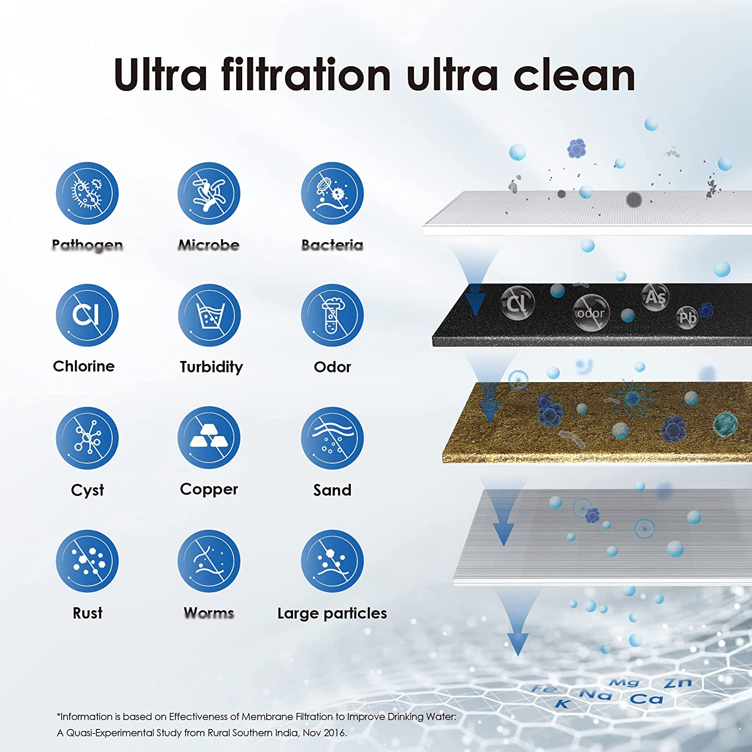 ALTHY Countertop Faucet Drinking Water Filter Purifier Ultrafiltration System, Reduces 99% , Chlorine, Heavy Metals,Odor