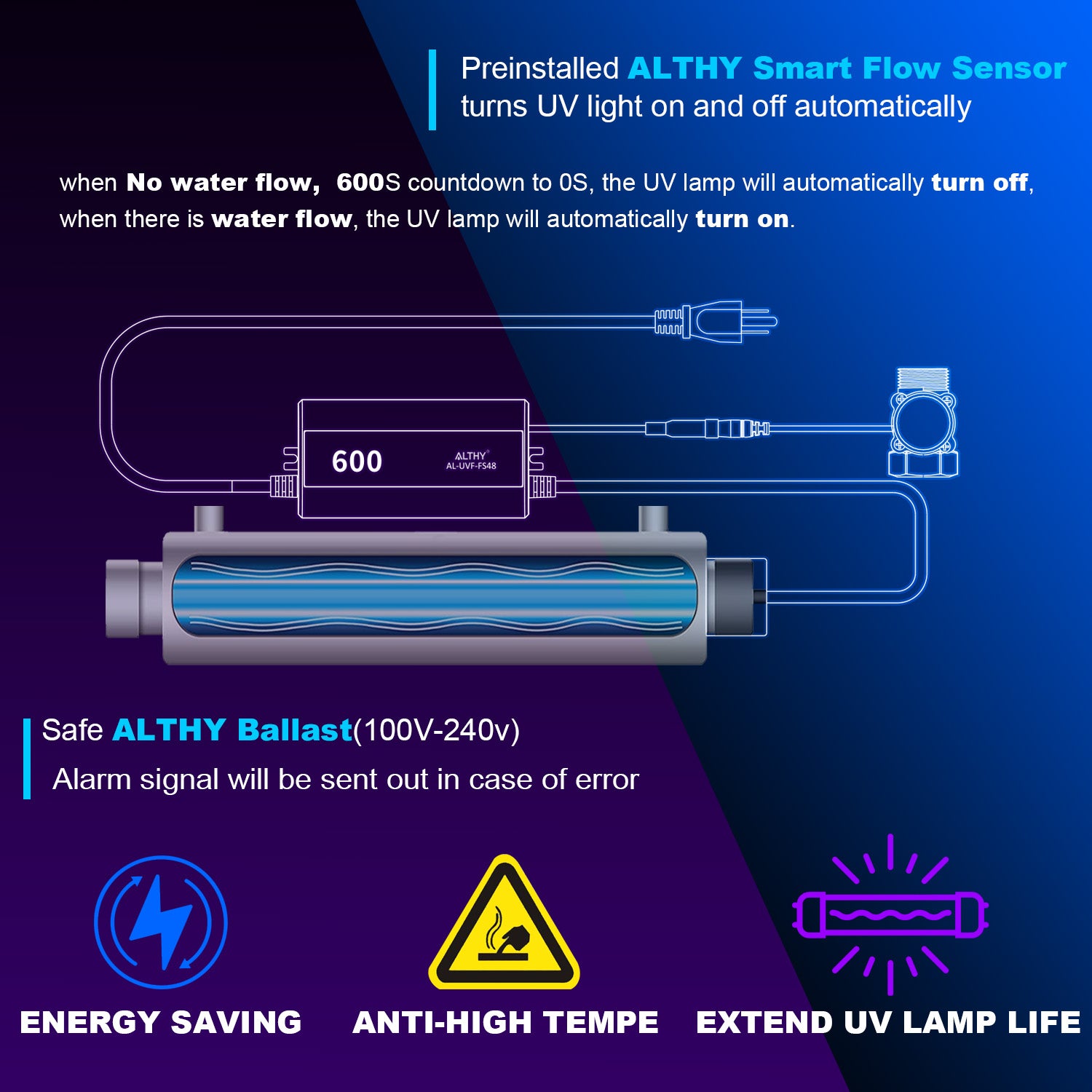 ALTHY Whole House UV͎ Ultrąviolët Water Filter Purifier with Smart Flow Sensor Switch, 12GPM, 48W Energy Saving