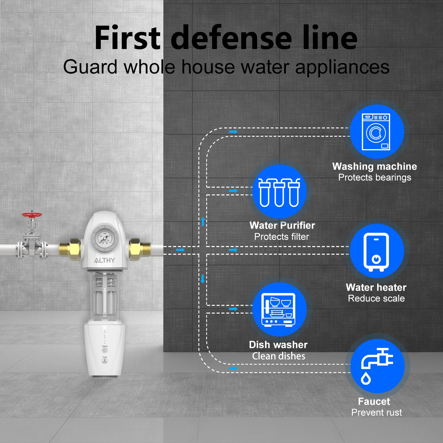 ALTHY PRE-AUTO2 Automatic Flushing Backwash Prefilter Spin Down Sediment Water Filter Central Whole House Purifier System