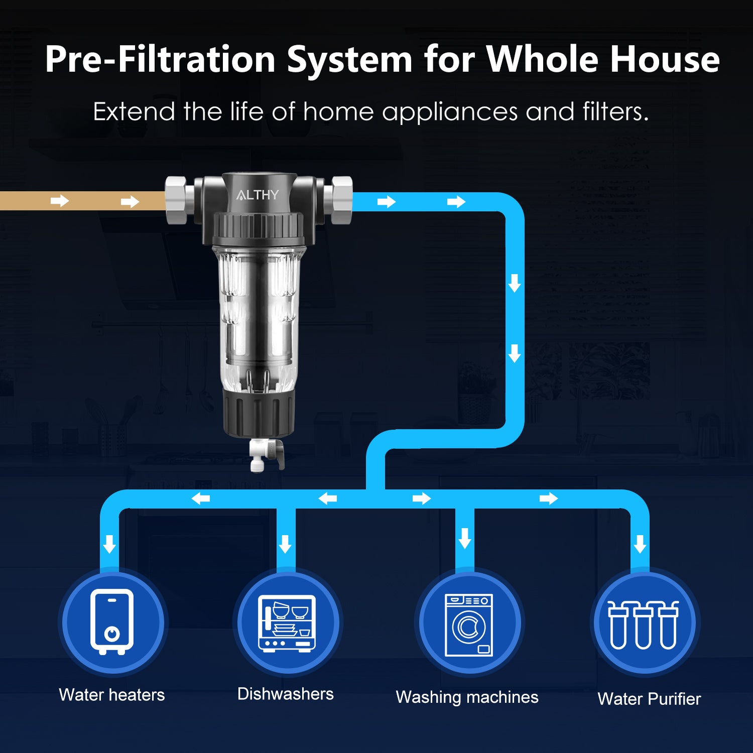 ALTHY Pre filter Whole House Spin Down Sediment Water Filter Central Prefilter Purifier System Backwash Stainless Steel Mesh