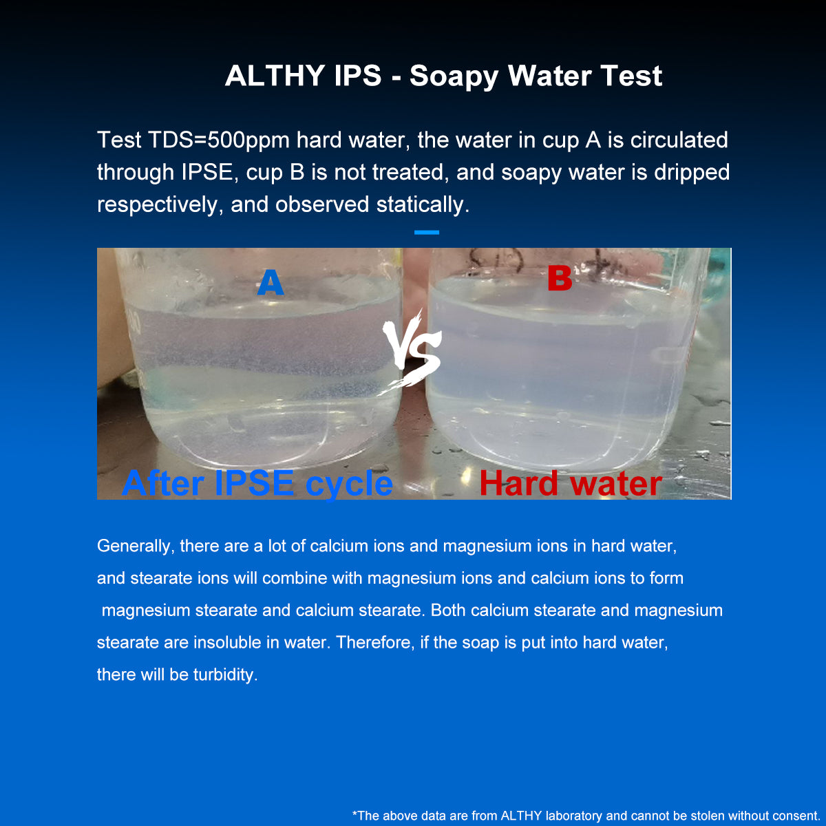 ALTHY AL-WS100 IPS Whole House Water Descaler Scale Inhibition Softener System Machine Anti Limescale Corrosion & Hard water