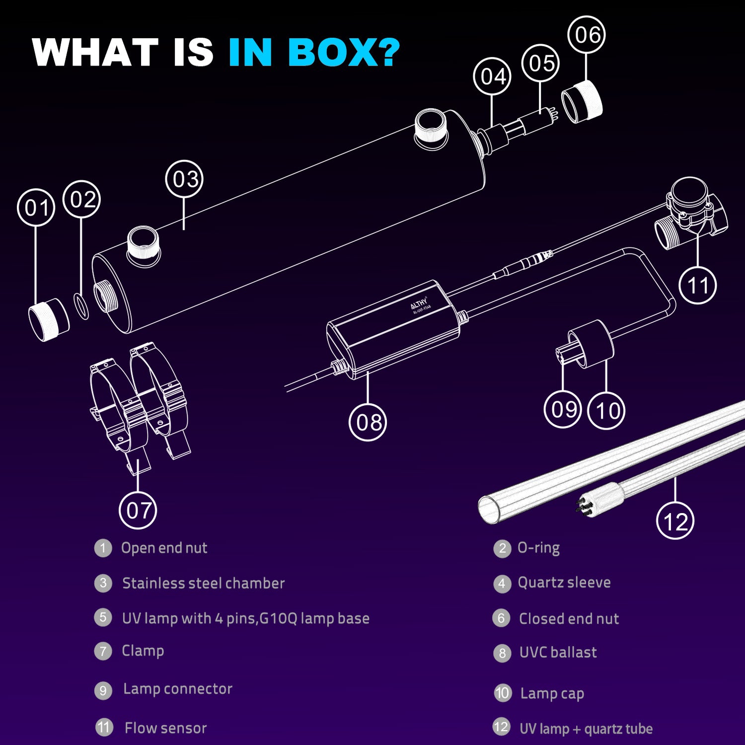 ALTHY Whole House UV͎ Ultrąviolët Water Filter Purifier with Smart Flow Sensor Switch, 12GPM, 48W Energy Saving