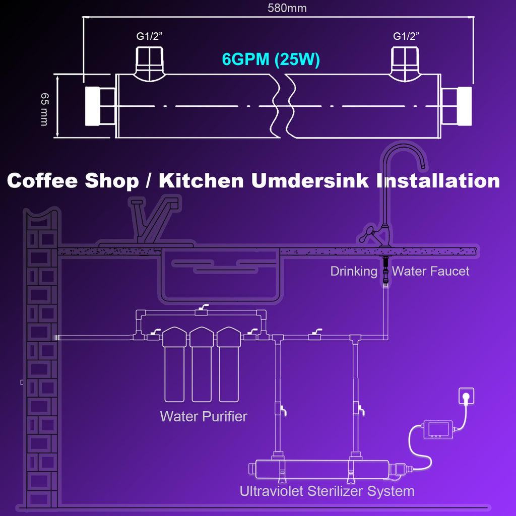ALTHY Ultraviolet UV Water Sterilizer Treatment for Kitchen/ Cafe Filter Purifier System - 6GPM 25W Lamp Tube - Stainless Steel