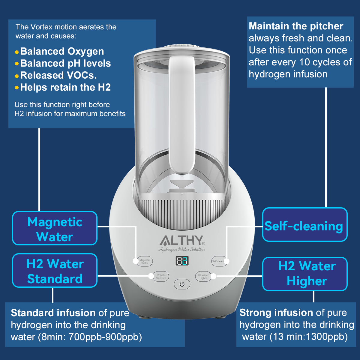 ALTHY Hydrogen Water Pitcher Generator Machine Bottle Jug Kettle SPE PEM Technology. Balanced Water PH Calcium Sulfite filter