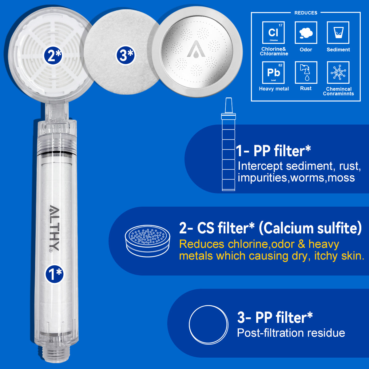 ALTHY High Pressure SPA Handheld Shower Head Water Filter, Reduce Chlorine Heavy Metal, Improves Dry Skin,Hair Dandruff,Eczema