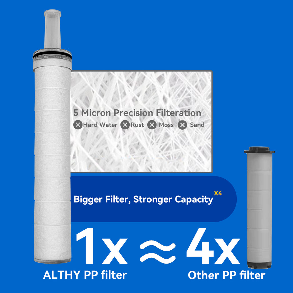 ALTHY High Pressure SPA Handheld Shower Head Water Filter, Reduce Chlorine Heavy Metal, Improves Dry Skin,Hair Dandruff,Eczema